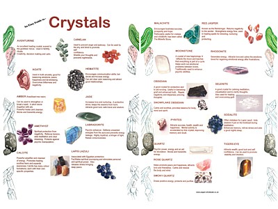 Crystals Easy Guide
